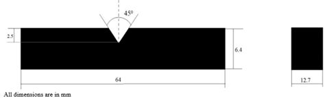 taylor impact test wikipedia|astm notched impact testing.